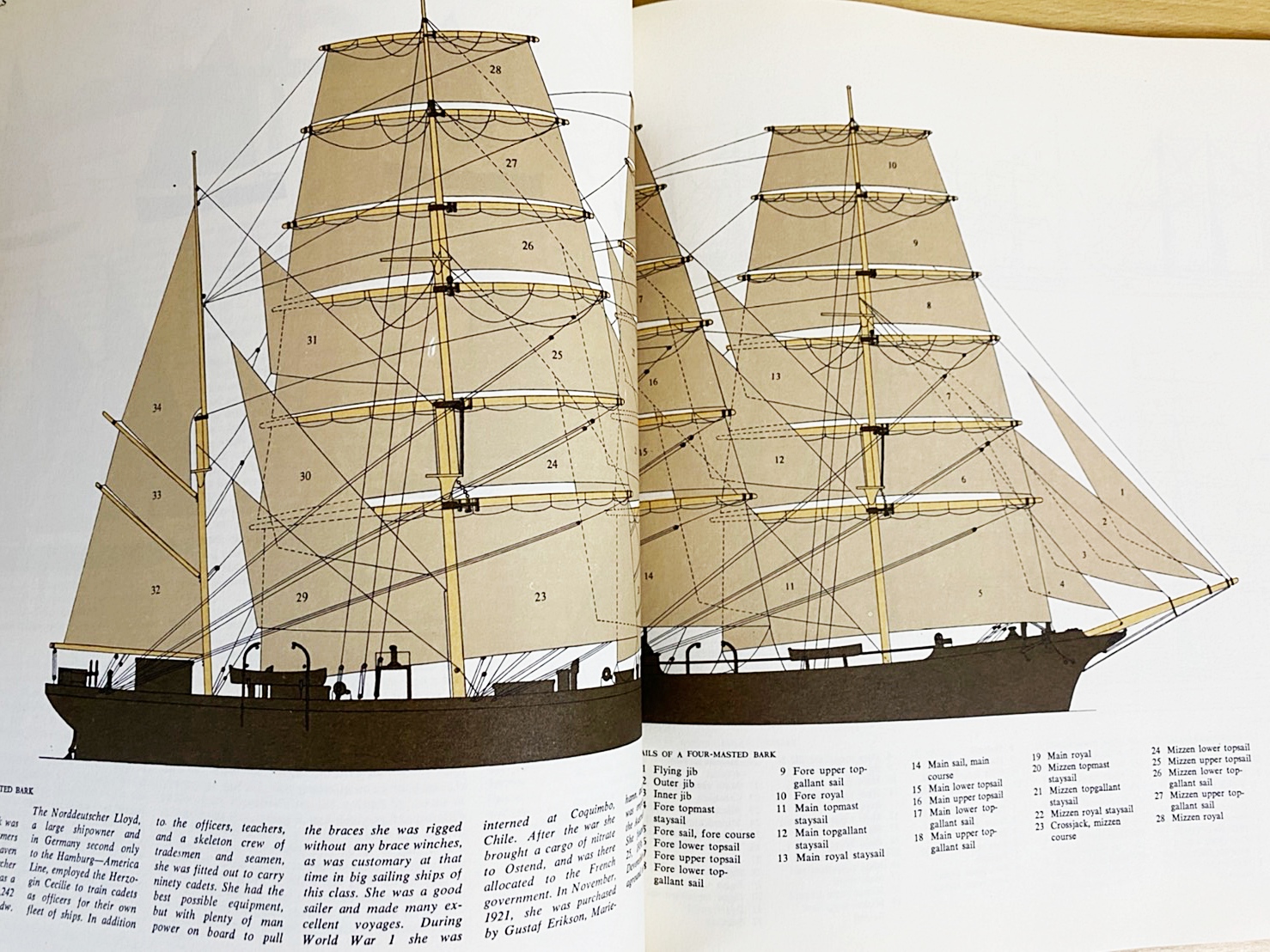 英語洋書 The Lore of Ships 【世界船舶大系】 | ¥4,800 - 日本の