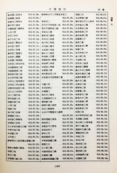 中文書 文選索引 上下全2冊揃(斯波六郎=主編) / 古本、中古本、古書籍
