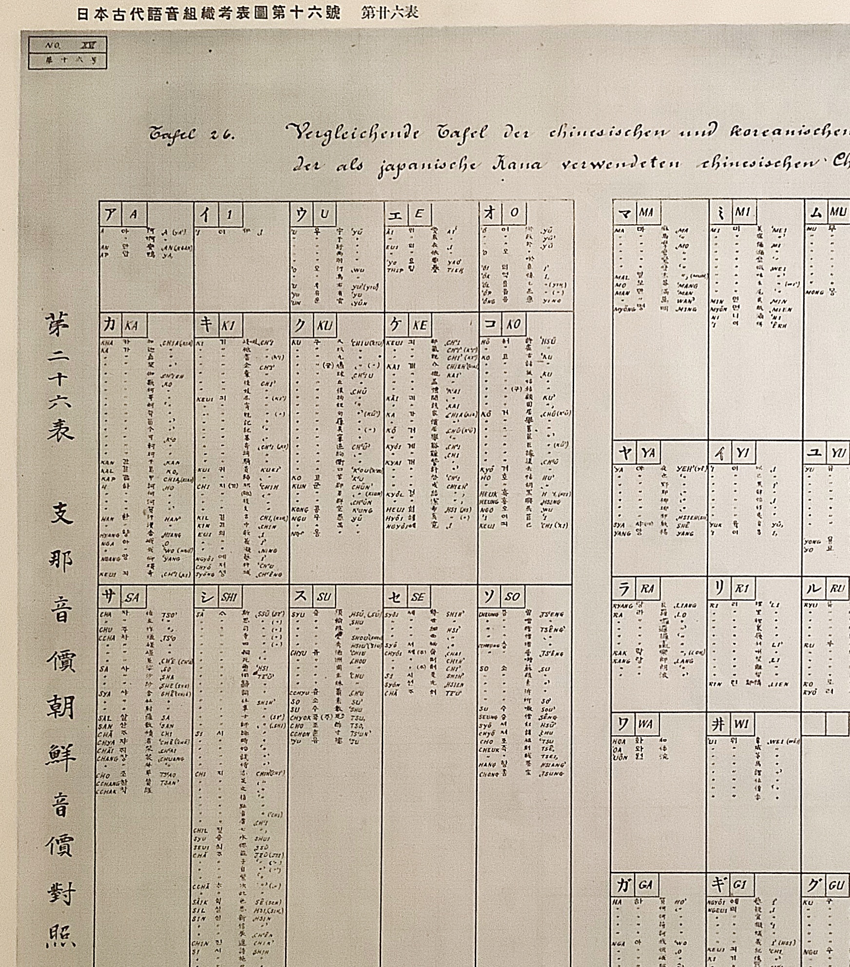 全2冊揃い】 ①日本古代語音組織考表図 (図版24枚揃) ②日本古代語音 