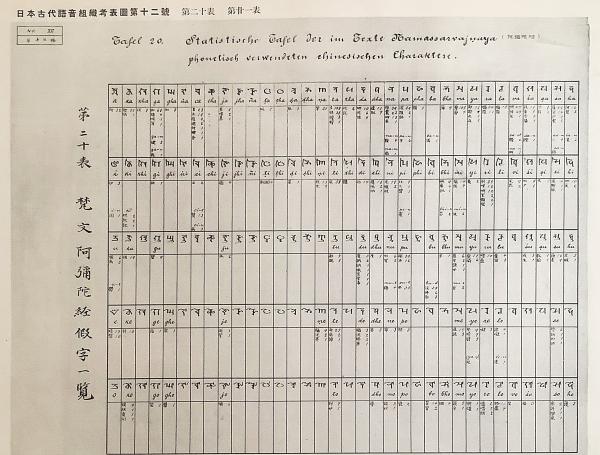 全2冊揃い】 ①日本古代語音組織考表図 (図版24枚揃) ②日本古代語音 