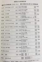 小林秀雄全作品 全32冊揃（全28巻・別巻4冊）(小林秀雄著) / 古本