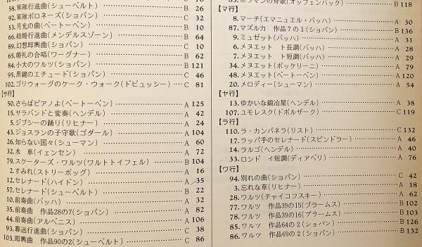 アルベニス スペイン(ピアノ楽譜、裁断済み) ぶち