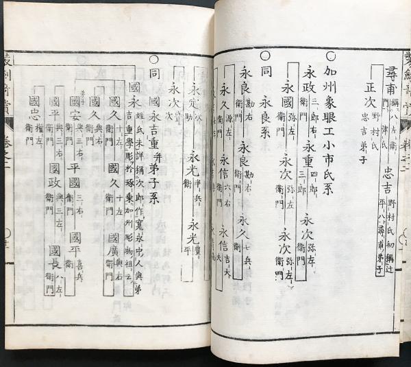 和本】 装劍竒賞全7巻揃(稻葉通龍新右衛門) / 古本、中古本、古書籍の