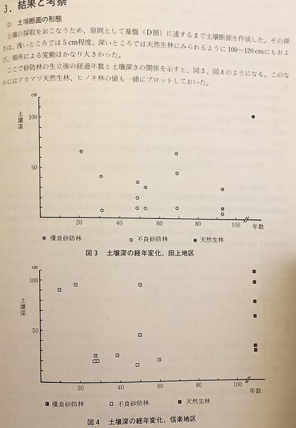 砂防林回復度調査業務委託報告書 (瀬田川砂防調査報告書 其の30