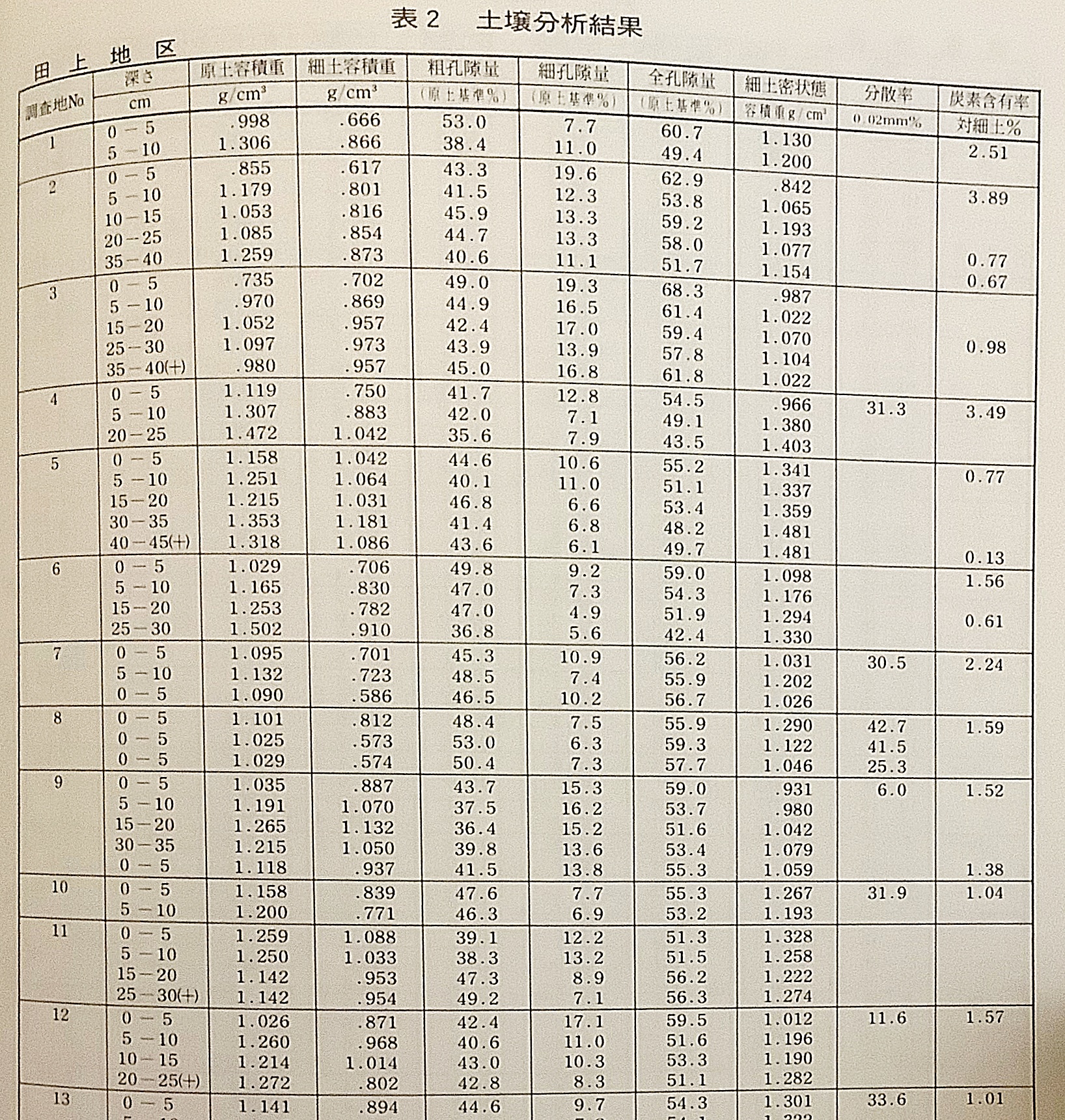 上田家文書 / 天草市