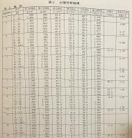 砂防林回復度調査業務委託報告書 (瀬田川砂防調査報告書 其の30) 昭和59年3月　●滋賀