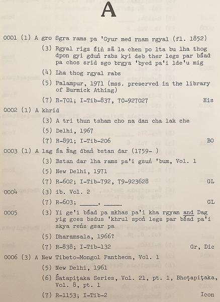英語洋書】 米国議会図書館コレクション目録 マイクロフィッシュ