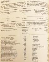 【英語洋書】 インドの美術館の人類学的コレクション 『Anthropological collections in the museums of India』