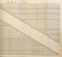 南海 '73