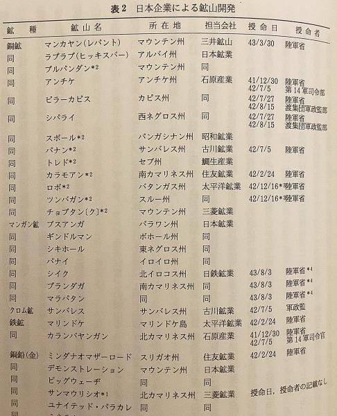 日本占領下のフィリピン(池端雪浦 編) / 古本、中古本、古書籍の