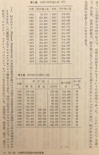 台湾統治と阿片問題 (近代日本研究双書) | 劉明修 |本 | 通販