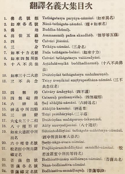 梵漢対訳 仏教辞典 : 翻訳名義大集(荻原雲来 著) / 古本、中古本、古
