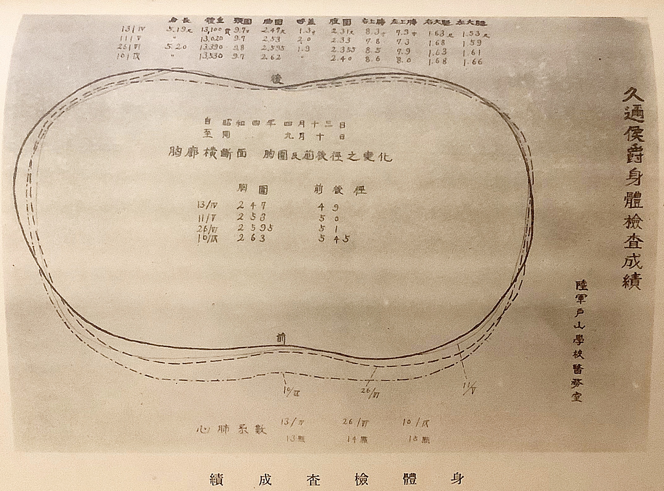 非売品】 侯爵久邇邦久伝 昭和12 ○扉絵:中村不折(武嶋嘉三郎 非売品】 侯爵久邇邦久伝 昭和12 ○扉絵:中村不折(武嶋嘉三郎