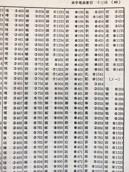 中文書 漢語大詞典 全14冊揃（本巻12巻・別巻[付録・索引]・多功能漢語