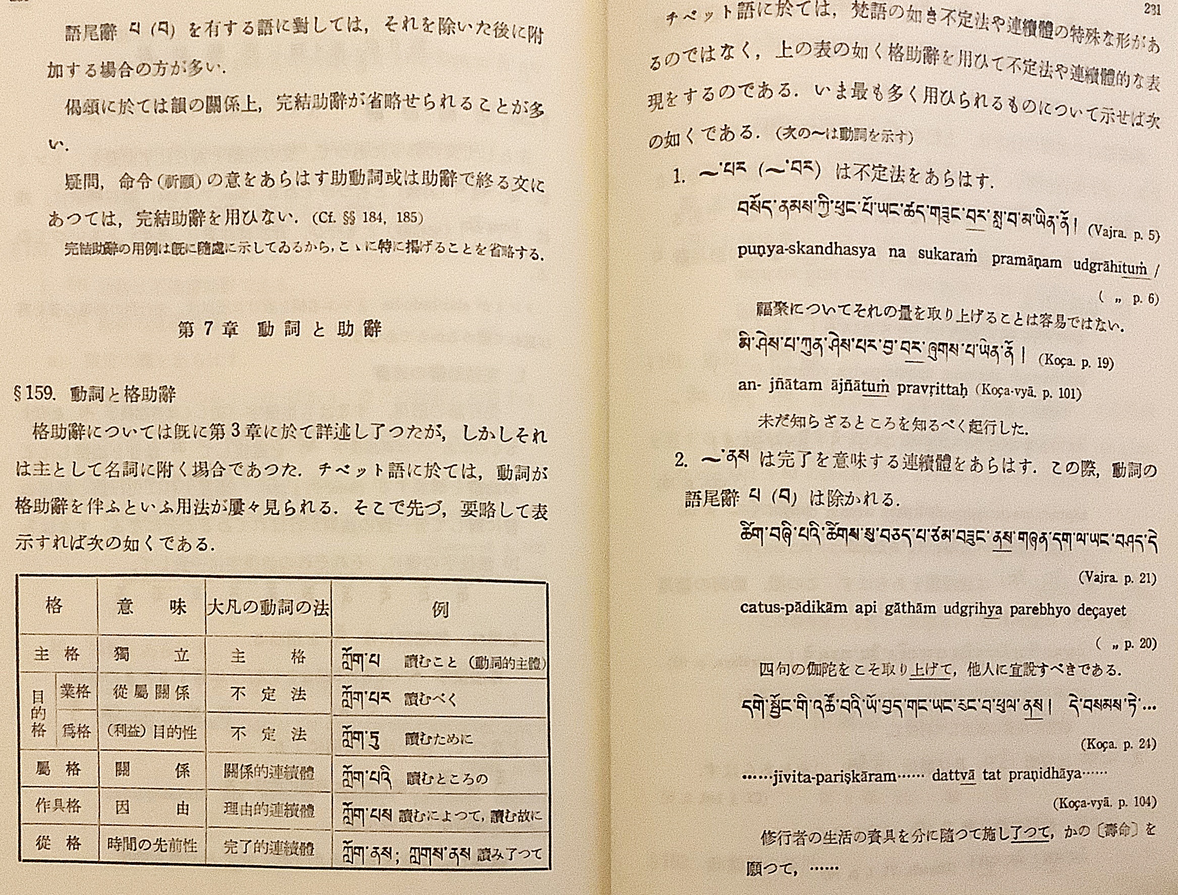 チベット語古典文法学(稲葉正就 (大谷大学名誉教授) 著；山口益