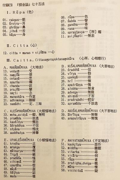 梵文和訳 決定義経・註(本庄良文 訳著) / 古本、中古本、古書籍