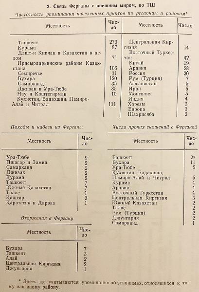 ロシア語・英語・フランス語洋書】 コーカンド・ハン国の建国者
