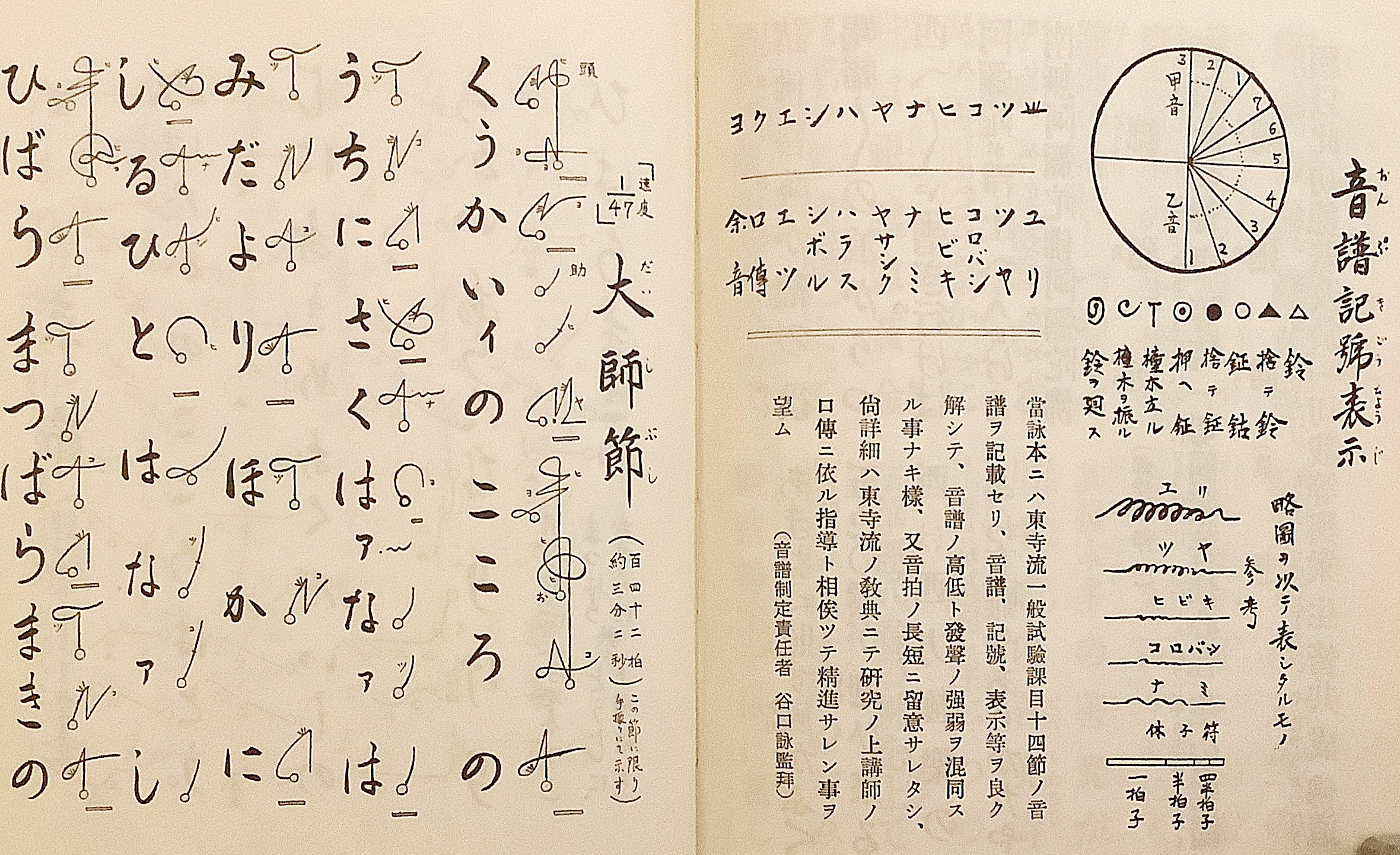 非売品】 東寺流大師講 各宗御詠歌和讃全集 昭55(東寺流大師講