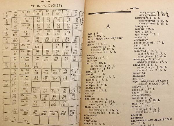 モンゴル語洋書】 モンゴル語文法辞典 『Монгол үсгийн дүрмийн толь