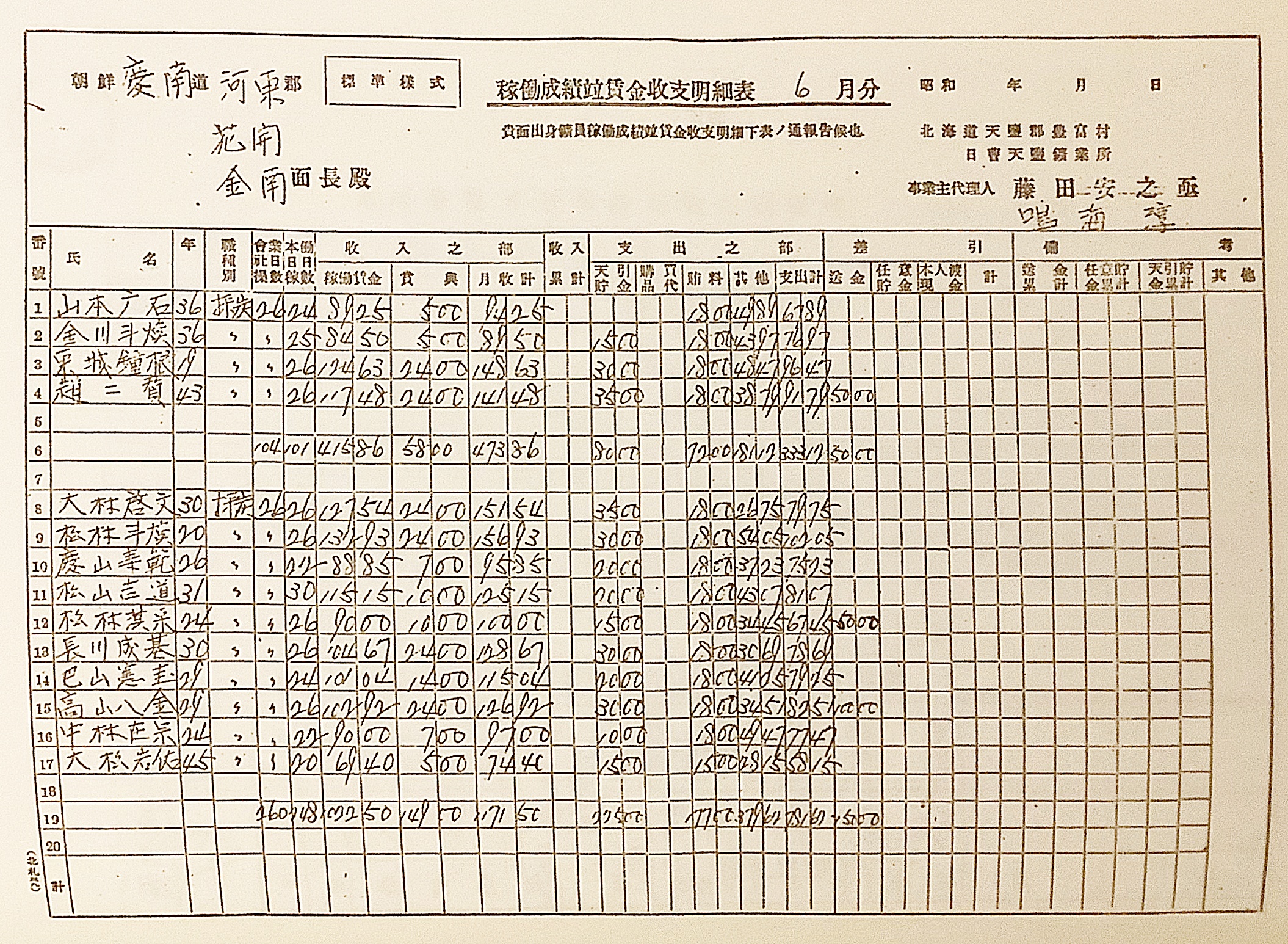 在日朝鮮人史研究(在日朝鮮人運動史研究会 編) / 古本、中古本、古書籍