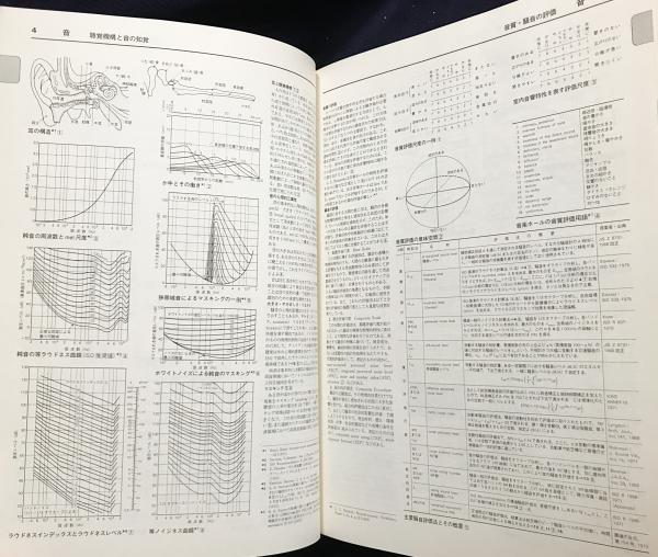 建築設計資料集成 全11冊揃(全10巻・索引)(中村伝治, 藤田金一郎
