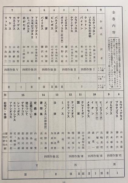 プラトン全集全15巻+別巻総索引 プラトン全集 全15巻＋別巻（総索引）揃(プラトン 田中美知太郎