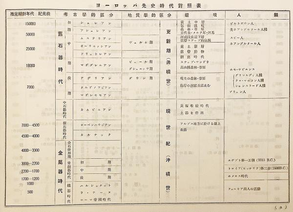 世界史大年表(京都大學文學部西洋史研究室編) / 古本、中古本、古書籍