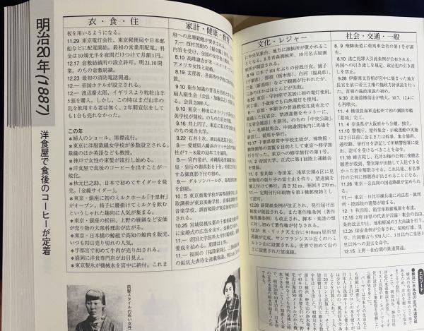 家庭史年表 全2冊揃【明治・大正1868-1925/昭和・平成1926-1995