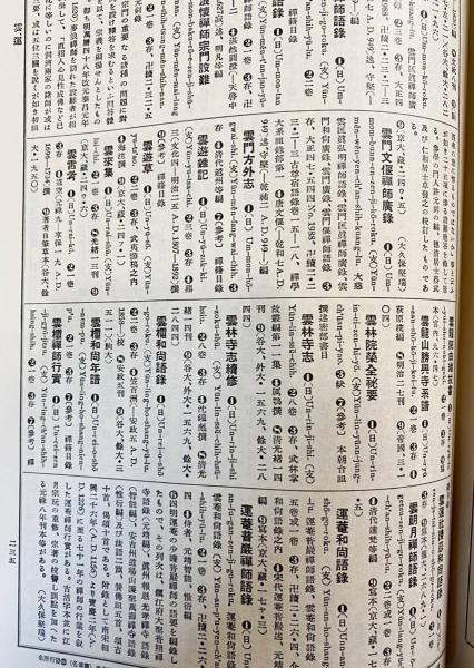 仏書解説大辞典 全14冊揃（全13巻・別巻[仏典総論]）(小野玄妙 編