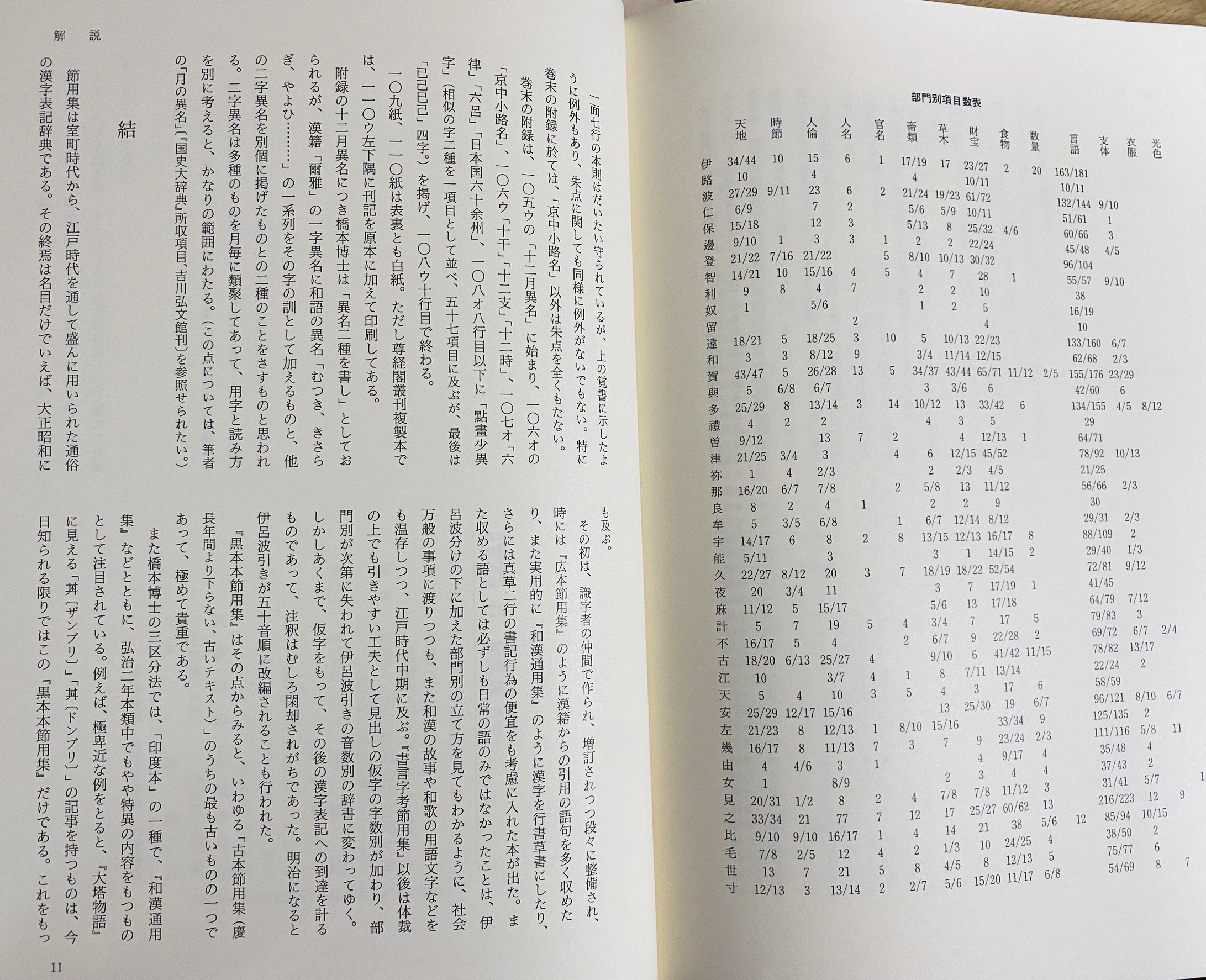 日本に C2/尊経閣善本影印集成30 古事記 前田育徳会尊経閣文庫編