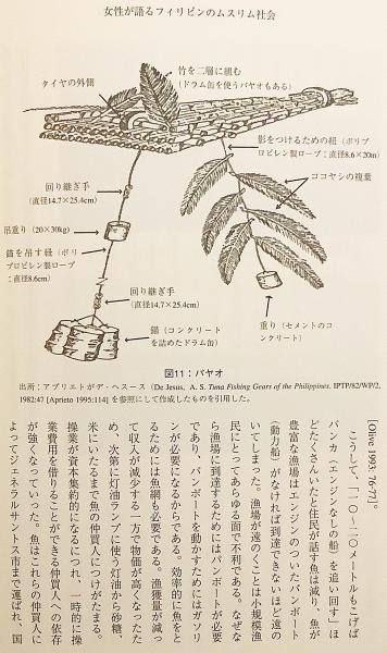 女性が語るフィリピンのムスリム社会 : 紛争・開発・社会的変容
