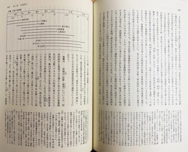 日本歴史大系 普及版 全18巻揃(井上光貞, 永原慶二, 児玉幸多, 大久保
