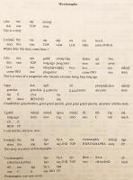 【英語・中国語洋書】 東南アジアの少数民族 リス族の民話 『Lisu folk tales』