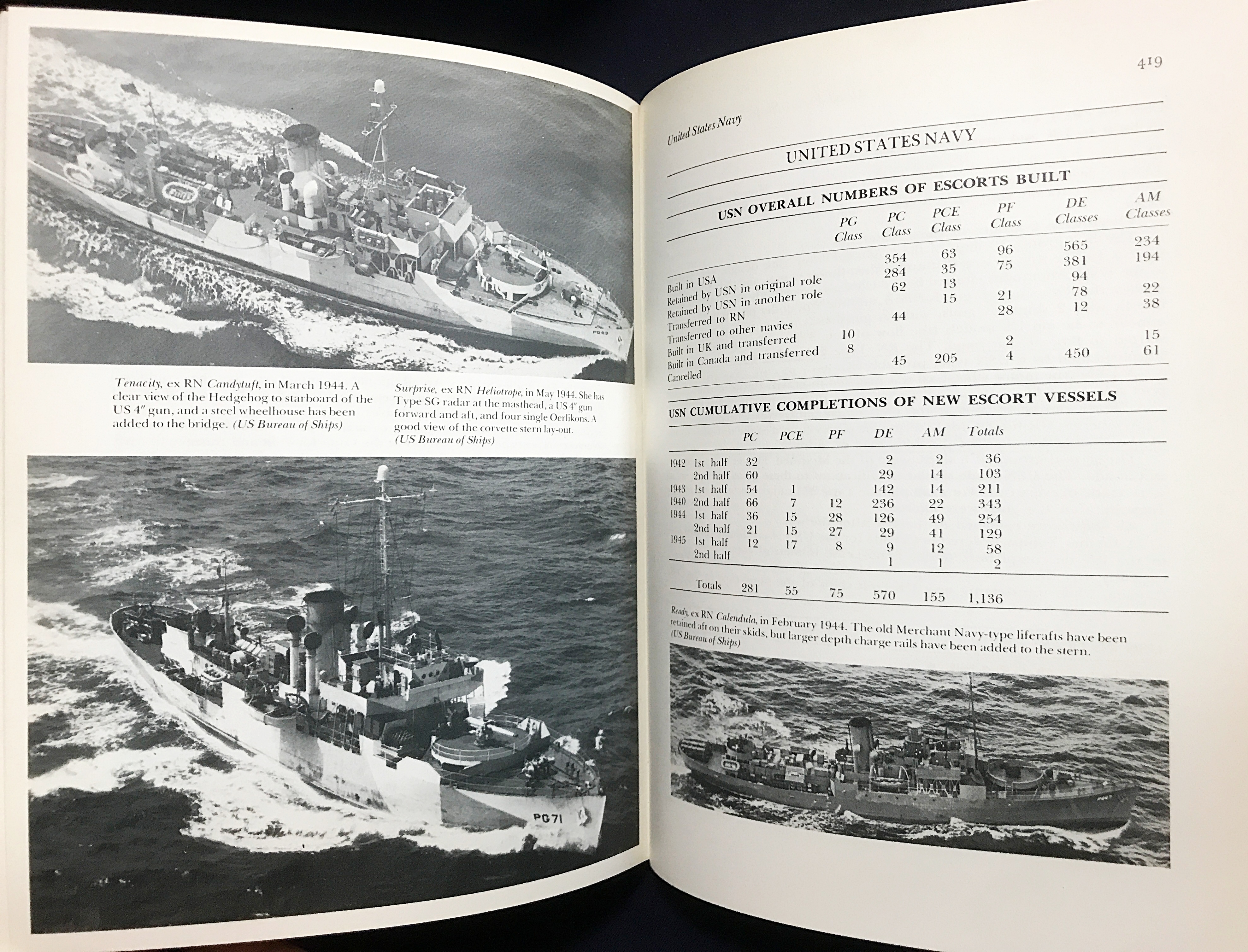 英語洋書 第二次世界大戦の連合国護衛艦【Allied Escort Ships of