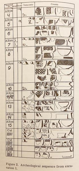 英語洋書】 中央アジアの青銅器文明：ソ連の最近の発見 『The Bronze