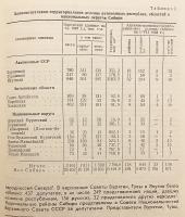 【ロシア語洋書】 シベリアの歴史科学50年：ソ連シベリア史の主問題 『Историческая наука в Сибири за 50 лет : основные проблемы истории Советской Сибири』
