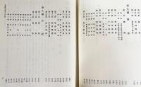 京都府誌 上下全2巻揃
