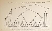 【ロシア語・ベラルーシ語・ベラルーシ語洋書】 ソ連におけるポーランド語方言：研究と資料 『Польские говоры в СССР : исследования и материалы』