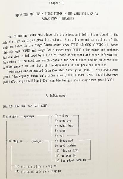 英語洋書】 チベットにおける僧院論争：ドゥラ論 (チベット論理