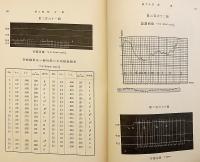実験英語音声学　昭和7