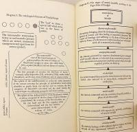 【英語洋書】 ヨーガ再考：インド哲学論集 『A reappraisal of Yoga : essays in Indian philosophy』