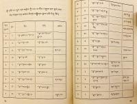 【蔵文書】 语门文法概要 (語門文法概要)：蔵文