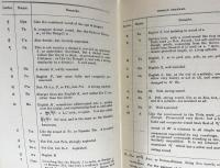 英語洋書 チベット語の文法：文語および口語【A Grammar of the Tibetan Language : literary and colloquial】