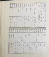 今昔物語集文節索引 28冊セット(既刊全31冊の内、第2,25巻,地名索引欠)