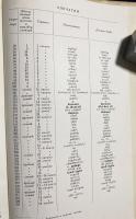 ロシア語洋書 ルシャン語・フフ語のテキストと語彙集【Рушанские и хуфские тексты и словарь】