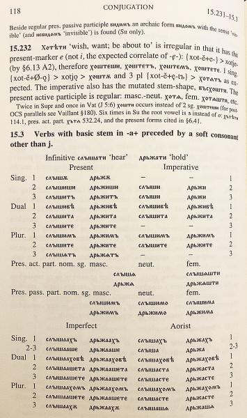 英語・教会スラブ語洋書】 古代教会スラヴ語 (古代スラヴ語) 文法