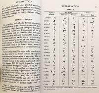 【英語・ペルシア語洋書】 パフラヴィー語 (中期ペルシア語) 略解辞典 『A concise Pahlavi dictionary』