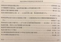 【中文書】 ウイグル自治区・クチャ石窟の保護と研究に関する国際学術シンポジウム論文集 『龟兹石窟保护与研究国际学术研讨会论文集 (亀茲石窟保護与研究国際学術研討会論文集) = International conference on conservation and research of the Kucha caves proceedings』