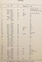 【英語・イラン語洋書】 ホラズム語 (コレズム語) 辞書の断簡 『A fragment of a Khwarezmian dictionary』