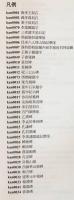 石刻千字文 上中下全3巻揃